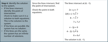 Solve Systems Of Linear Equations With