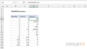Excel Power Function Exceljet