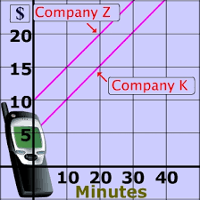 Systems Of Linear Equations In Real