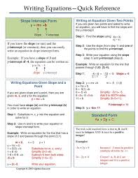 Algebra Equations Worksheets