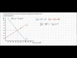 Linear Demand And Supply Equations