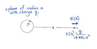 Potential Energy Of A Charged Sphere