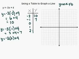 Table To Graph A Linear Equation