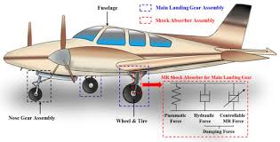 aircraft landing gear systems