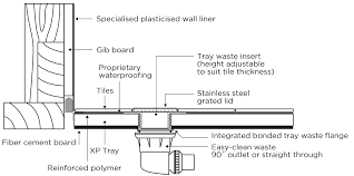 Tile Safe Tiled Shower System