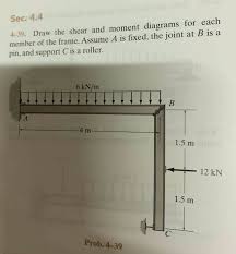 draw the shear and moment diagrams