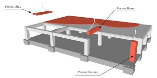 precast prestressed concrete