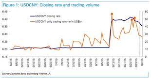 Isu Maen Saham Ekonomi Global Dan Makro