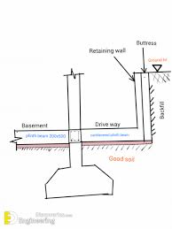 difference between plinth beam and tie