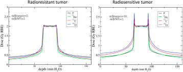 applied nuclear physics at the new high