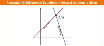 Formation Of Diffeial Equations