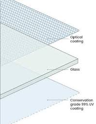 Picture Frame Glass Anti Glare Uv