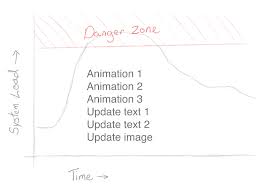 performance issues in lightning