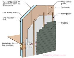 Etw Wall Sips Wall Construction