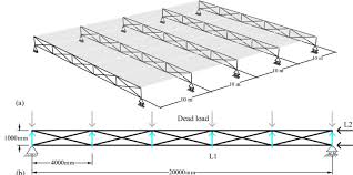 simply supported truss beam