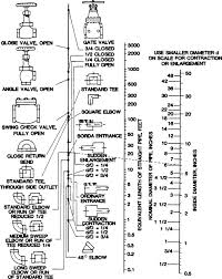 Complete Combustion An Overview