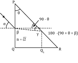 a parallel beam of light is incident