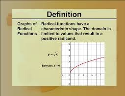 Radicals Graphs Of Radical Functions