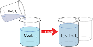Thermal Equilibrium