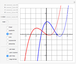Function Transformations Wolfram