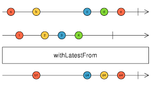 observable rxjs api doent