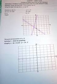 Graphing A System Of Linear Equations