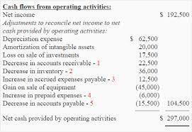 Exercise 10 Comtion Of Net Cash