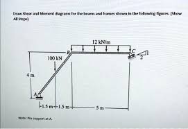 solved draw shear and moment diagrams