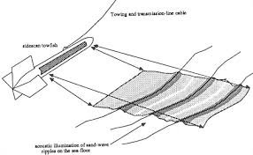 acoustic s of phased array