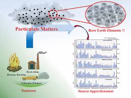 Rare Earth Elements And Heavy Metals In