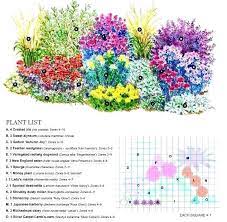 Flower Garden Plans Perennial Garden