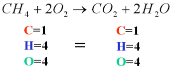balancing chemical equations by bryce w