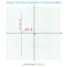 Linear Equations In One Variable 2