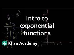 Exponential Growth Functions