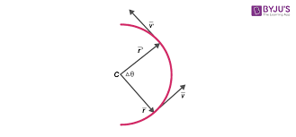 Circular Motion Definition Formula