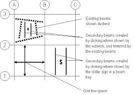 draw beam column brace objects
