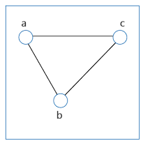 Graph Theory In Discrete Mathematics