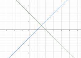 Parallel Perpendicular Lines