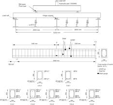 hybrid gfrp steel reinforced concrete