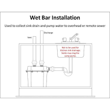 Pre Plumbed Sink Tray System Sump Pump