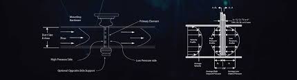 Pitot Tube Tek Trol Technology Solutions