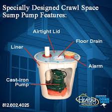 Sump Pump System