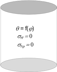Generalized Thermoelastic Cylinder