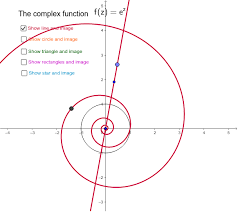The Complex Exponential Function Geogebra