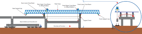 bridge schematic precast beam pullman