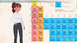 Reactivity Of Metals Overview Chart