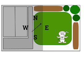 Garden Aspects Understanding The