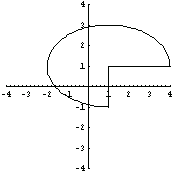 cross sectional properties