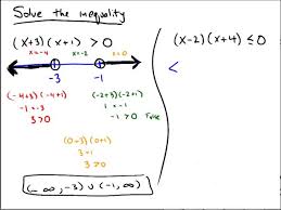 Solving A Quadratic Inequality Written