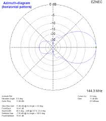 144mhz 2m portable yagi vhf beam